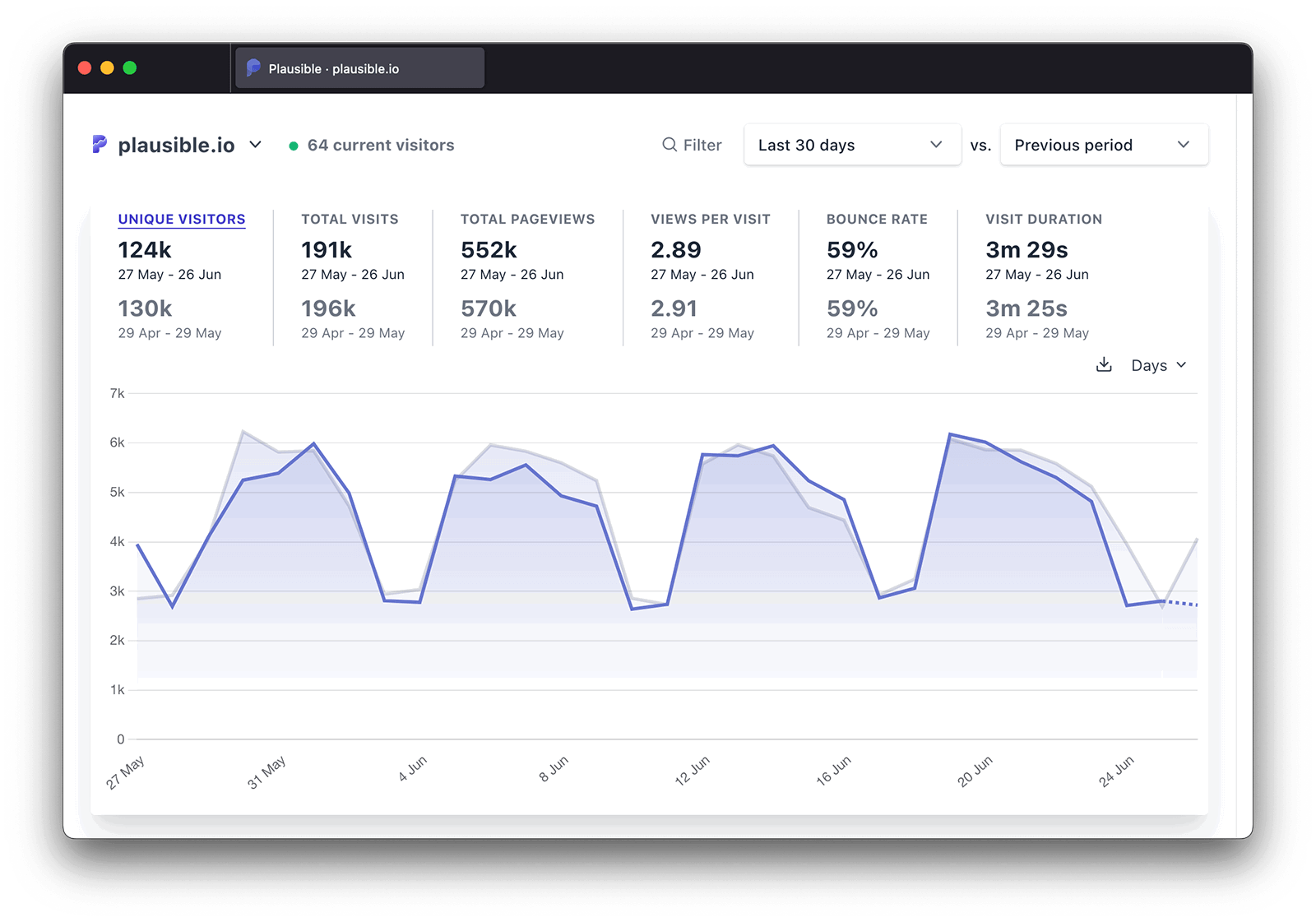 Plausible: Self-hosted Google Analytics alternative