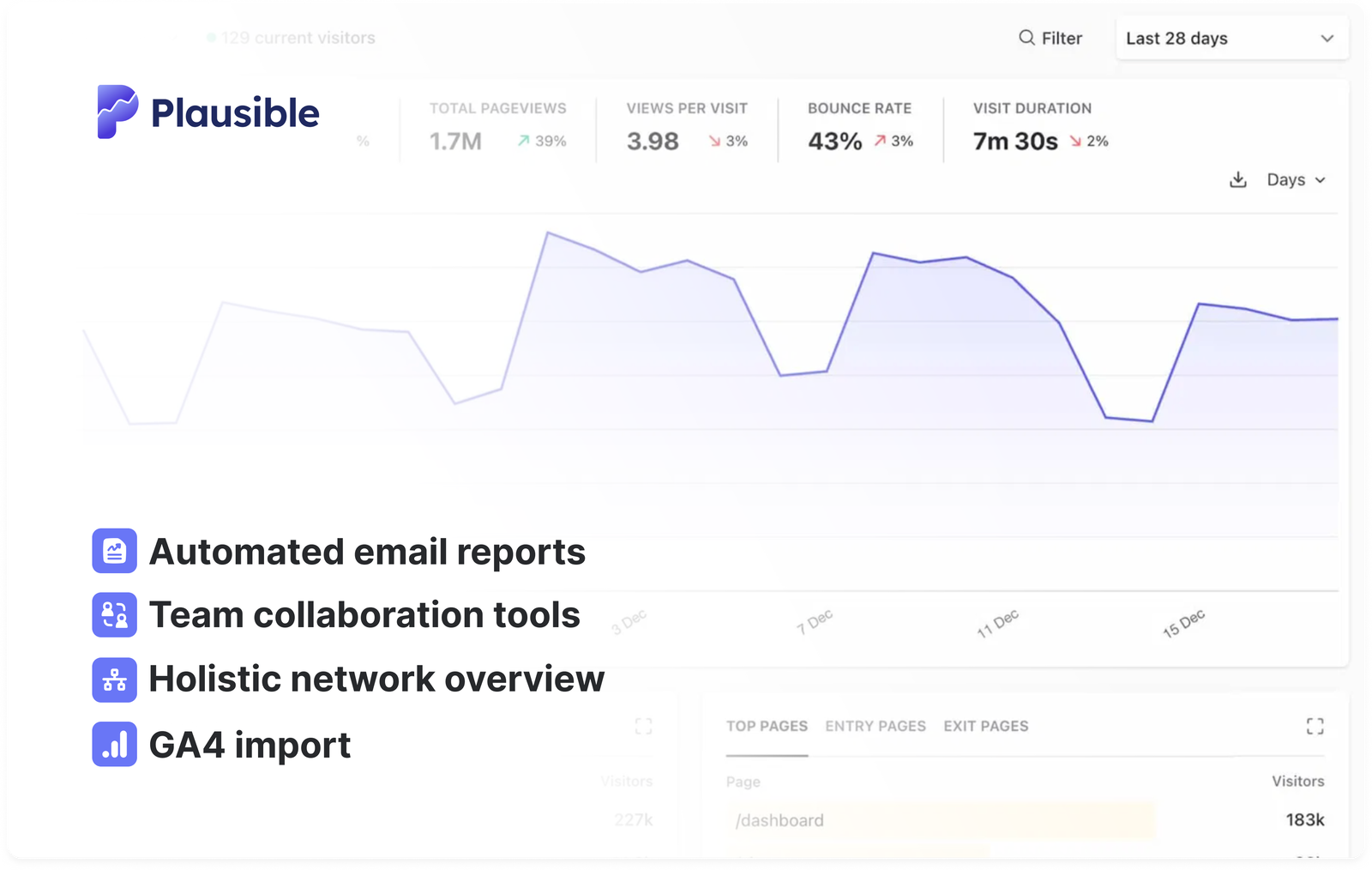 Website analytics platform for freelancers and agencies