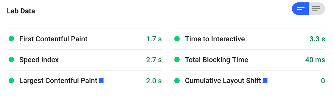 Google Analytics core web vitals on my site