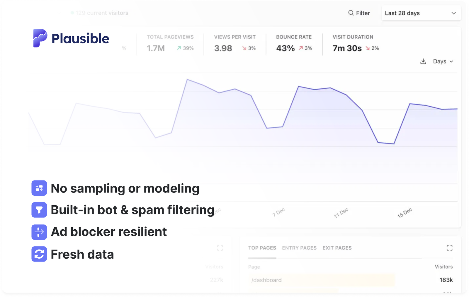 plausible-most-accurate-web-analytics
